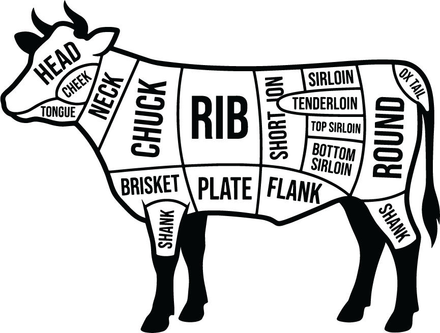 A Beginner's Guide to Cuts of Beef and Pork
